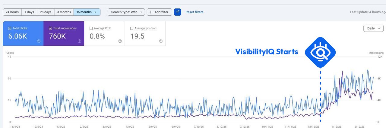 VisibilityIQ Grows your business